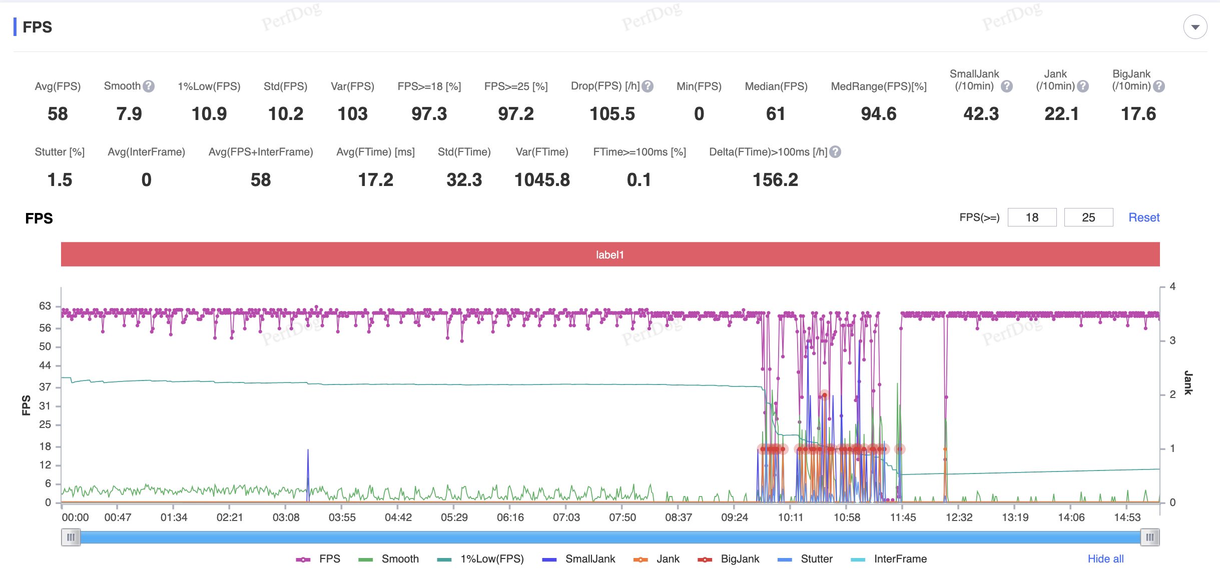 Liên Quân Mobile (Cao nhất + 60FPS)